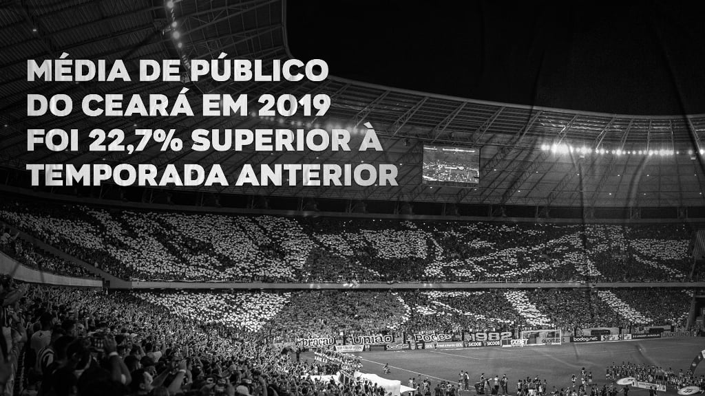 Média de público do Ceará em 2019 foi 22,7% superior à temporada anterior
